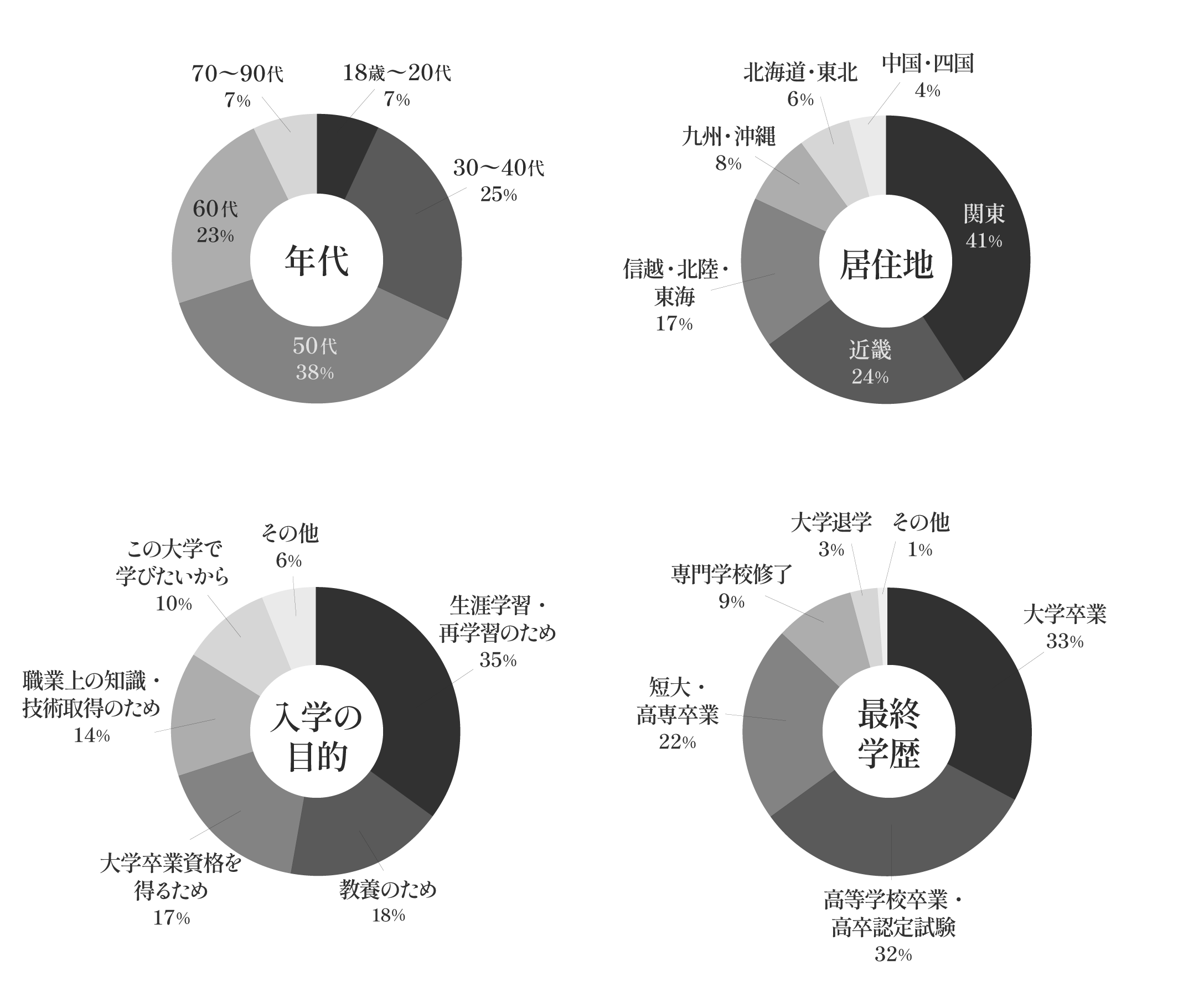 書画コース | 京都芸術大学 通信教育部