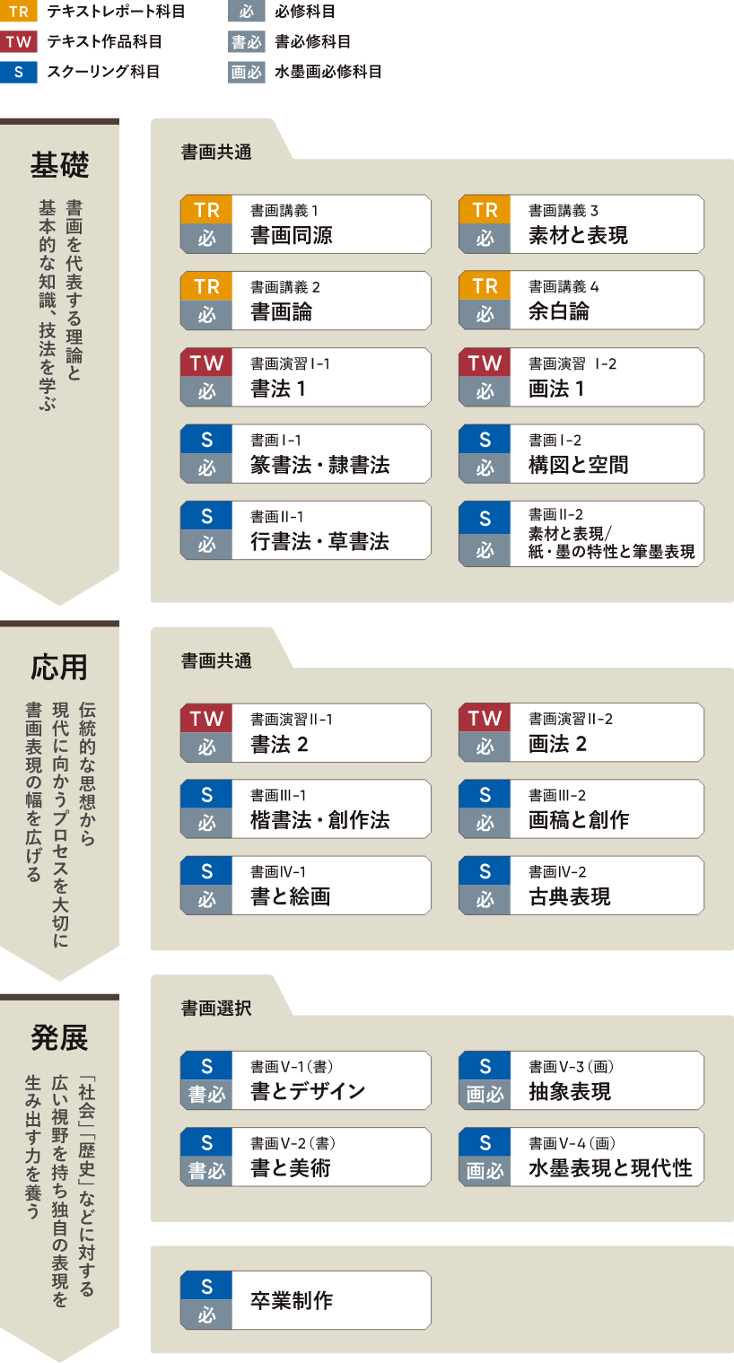 書画コース | 京都芸術大学 通信教育部